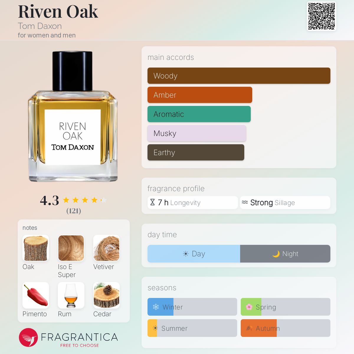 Fragrantica image 5