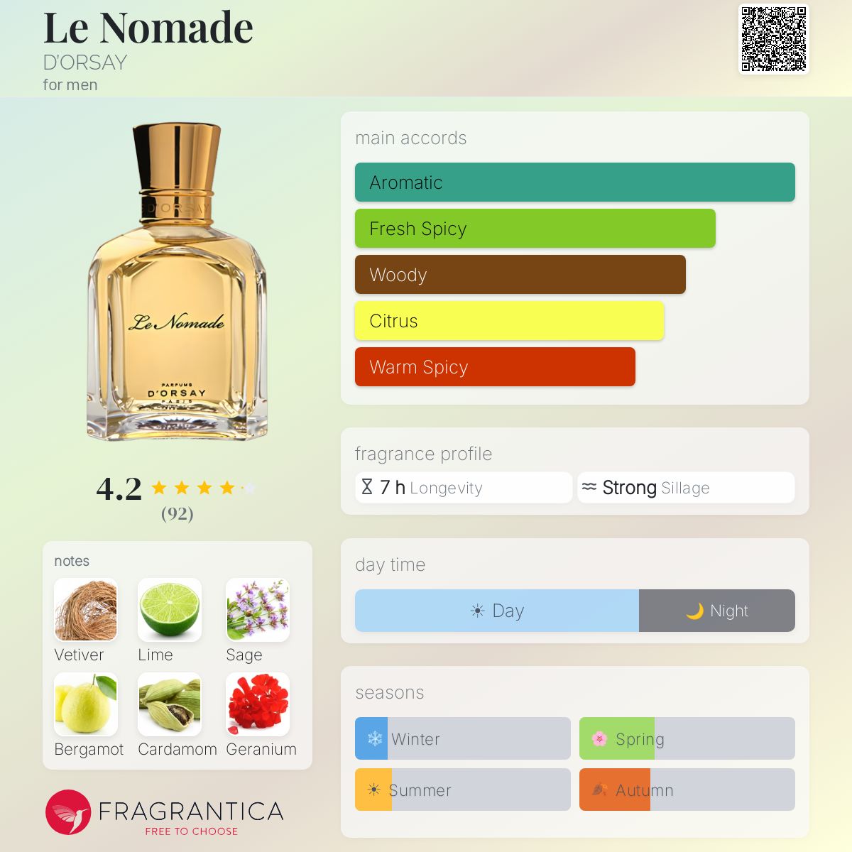 Profile card