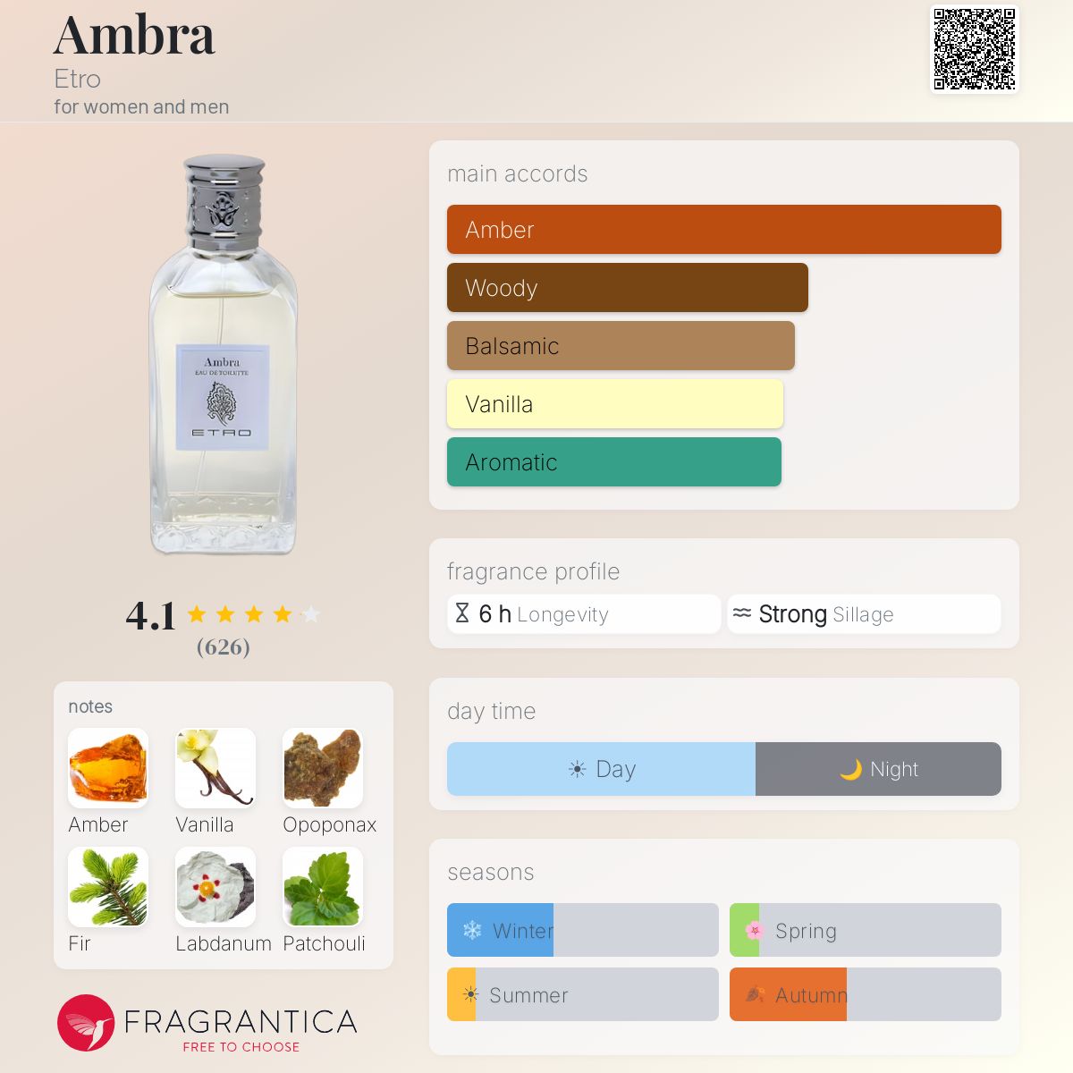 Fragrantica image 5
