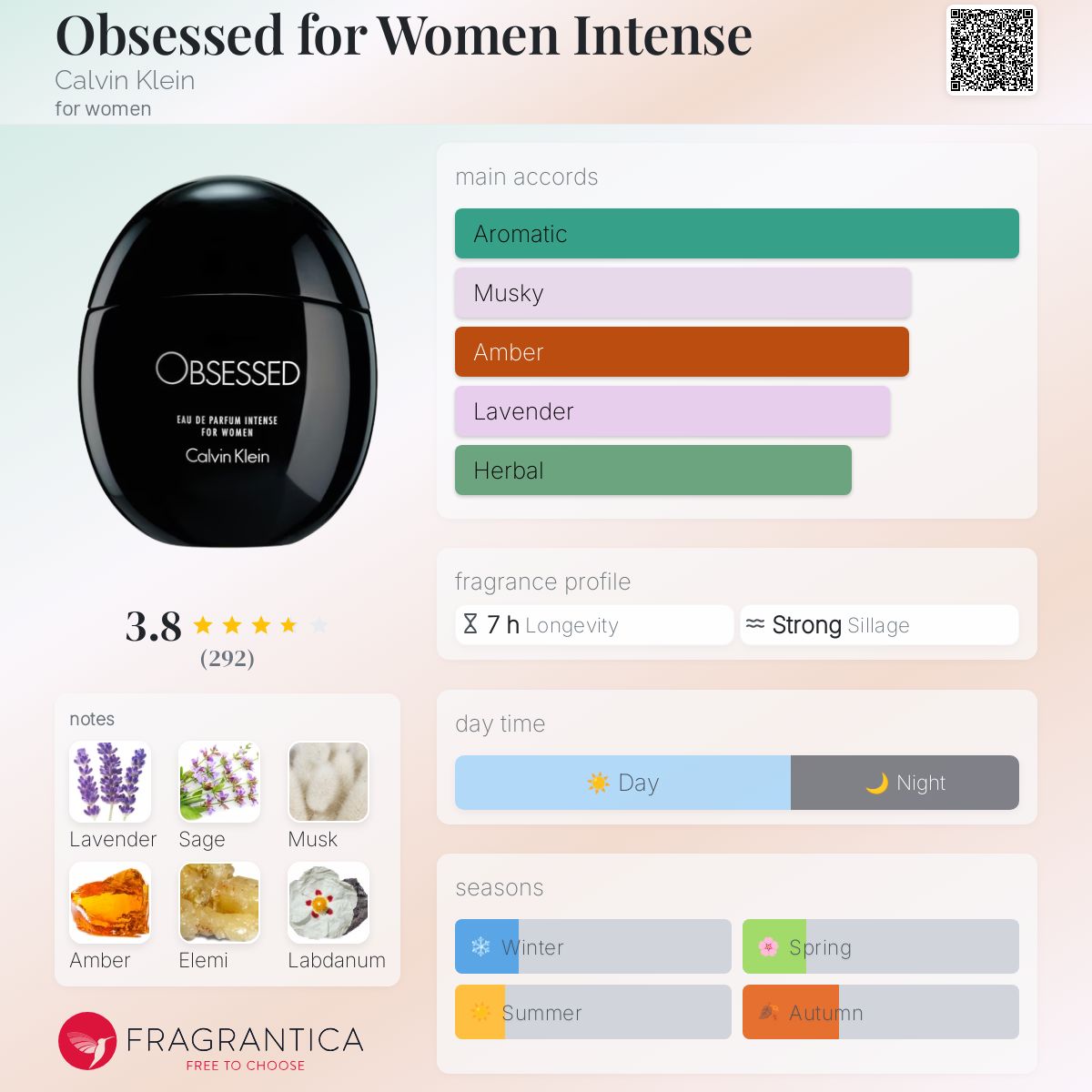 Obsessed for Women Intense Calvin Klein perfume a fragrance for