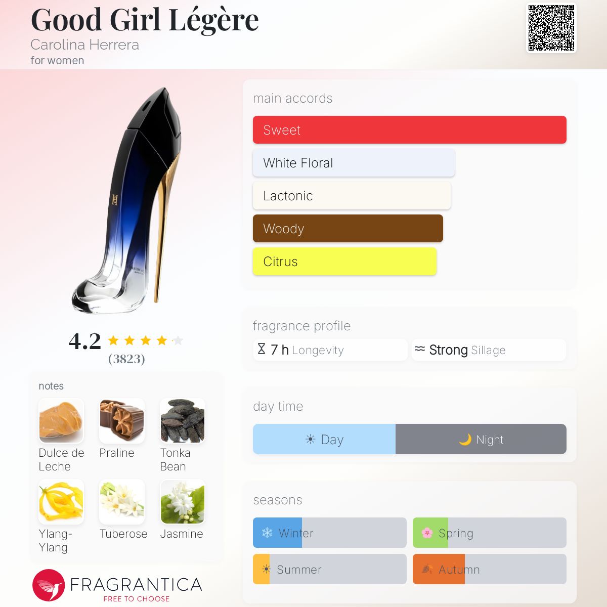 Fragrantica image 5