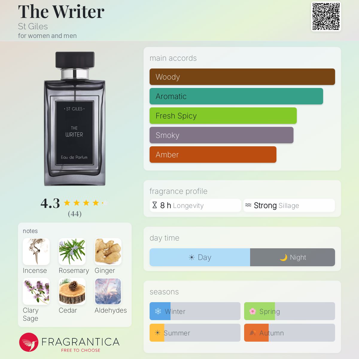 Fragrantica image 5