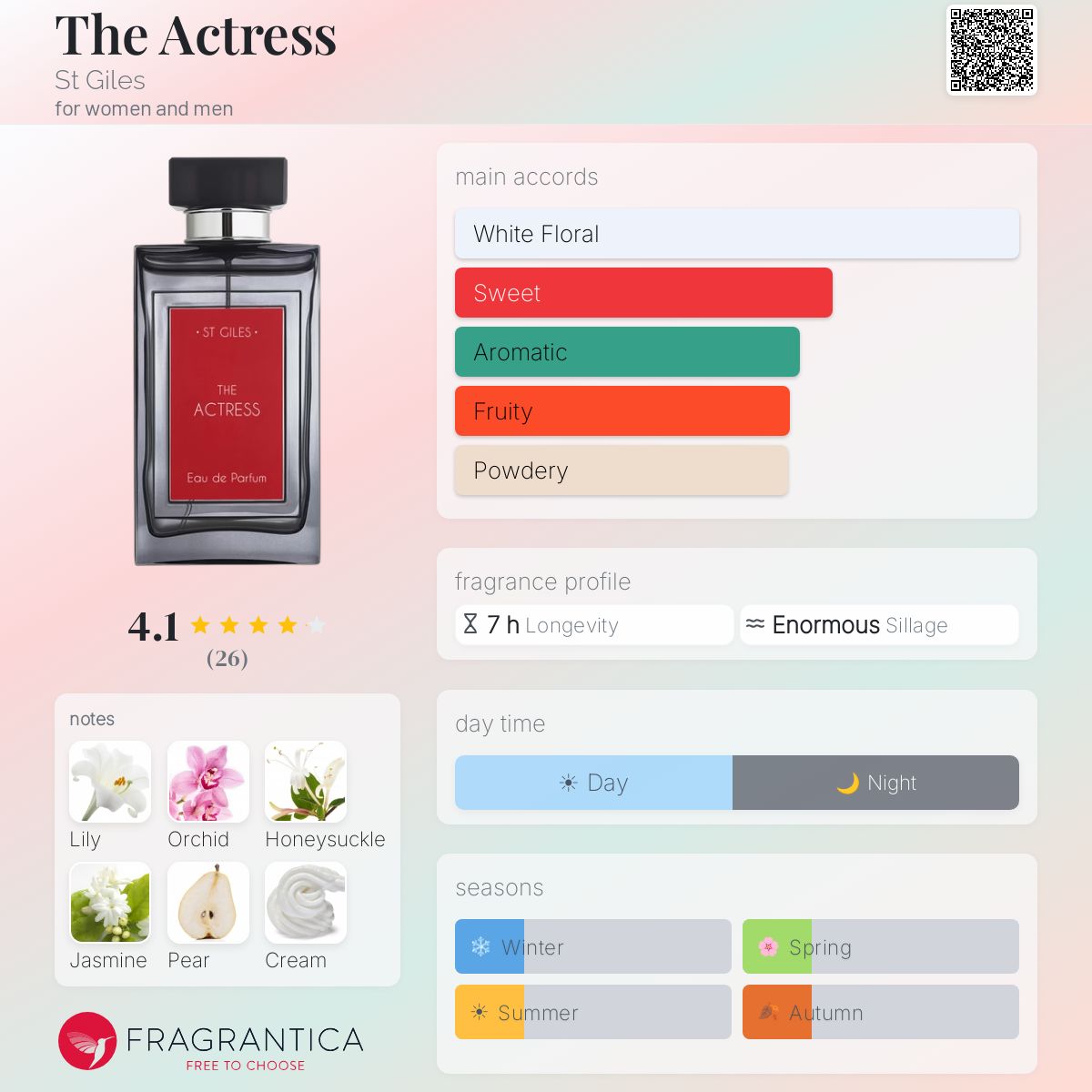 Fragrantica image 5