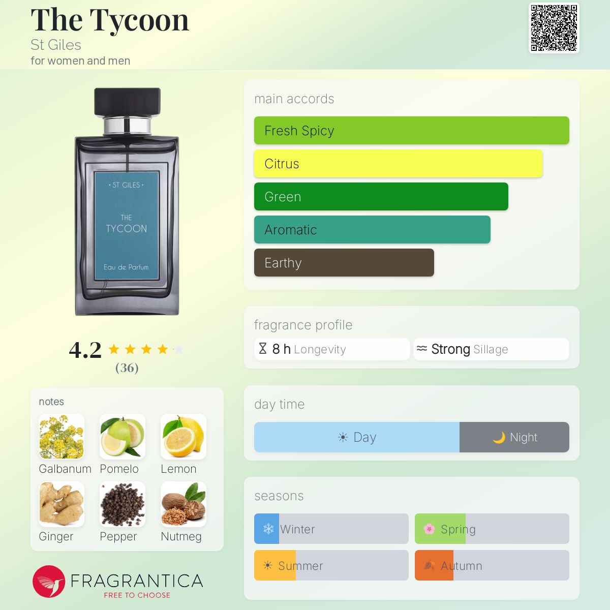 Fragrantica image 5