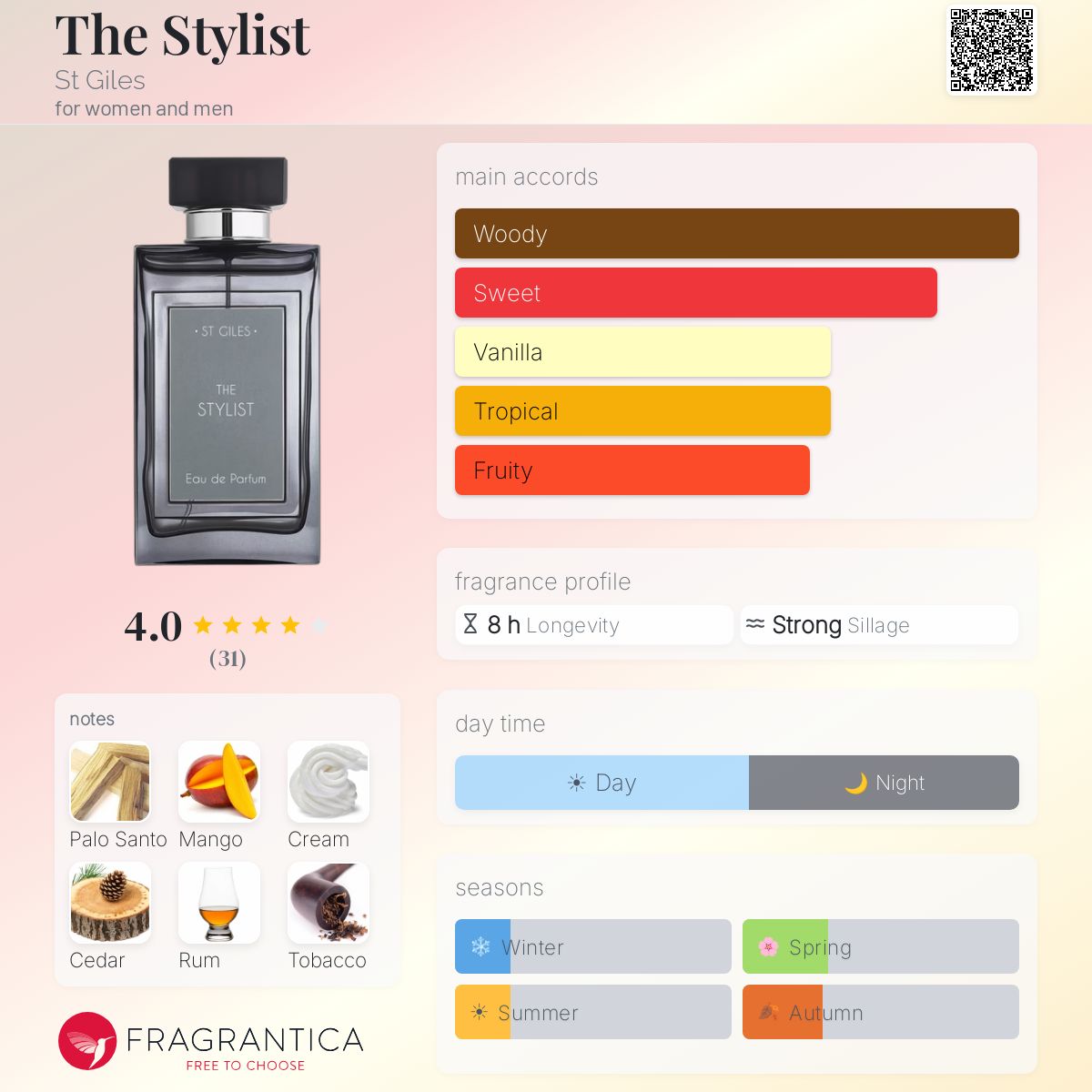 Fragrantica image 5
