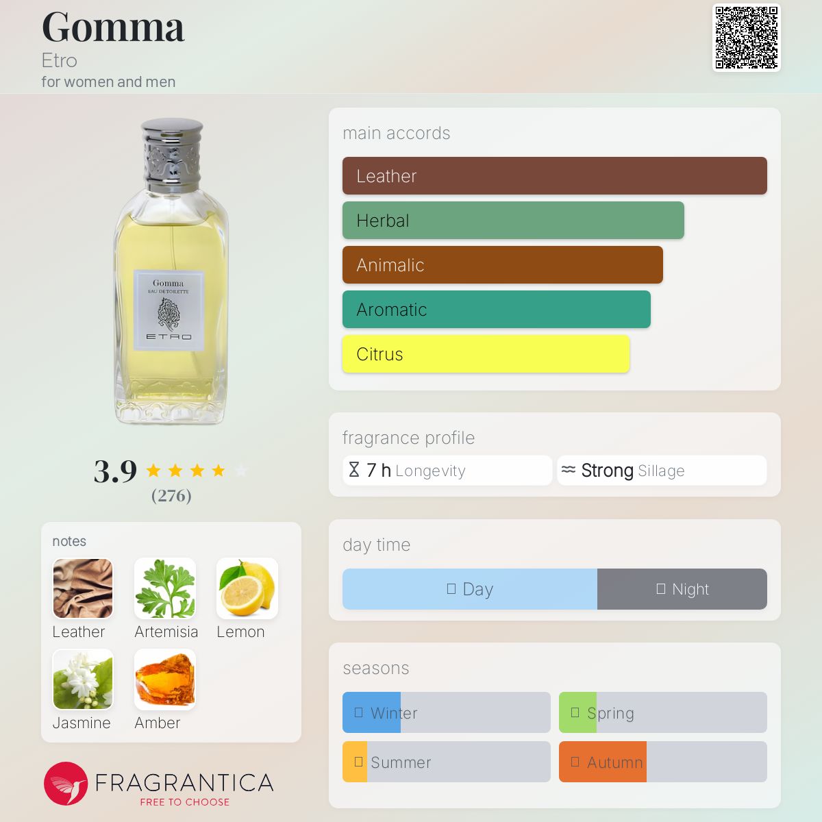 香水(男性用) ETRO GOMMA 50ml Gomma Etro Cologne for Men by Etro | FragranceX.com