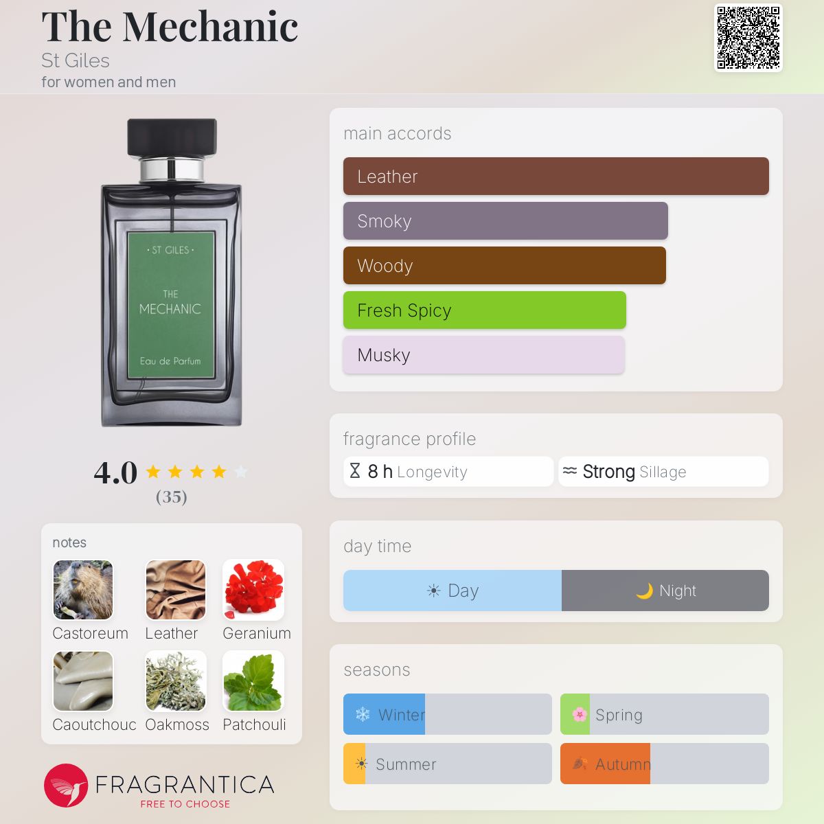 Fragrantica image 5