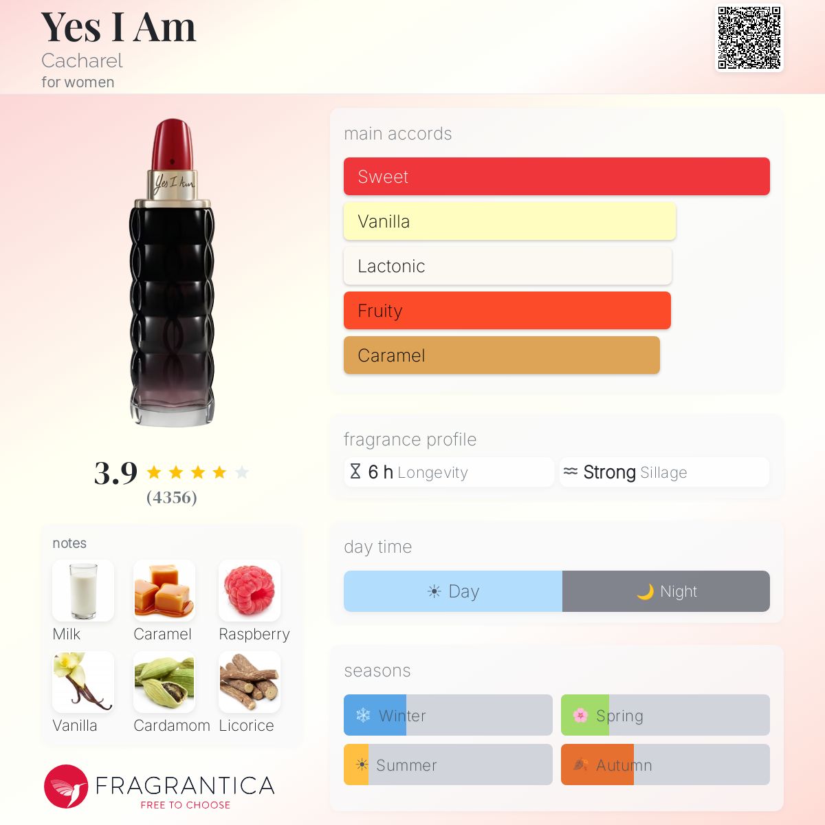 Profile card
