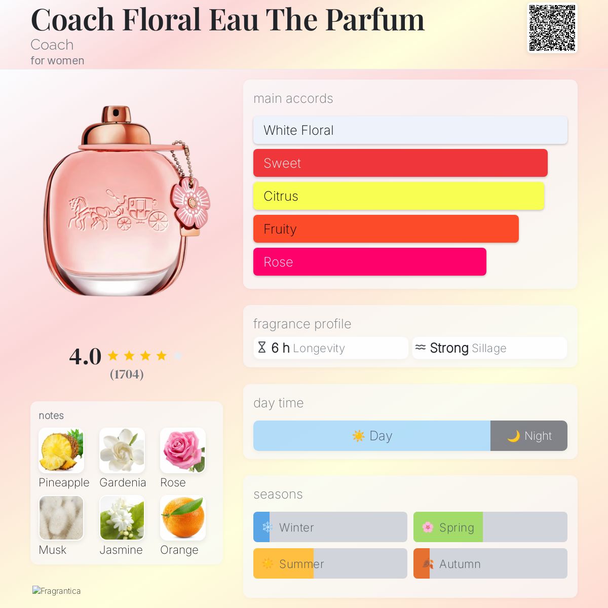 Coach Floral Eau The Parfum Coach perfume a fragrance for women 2018