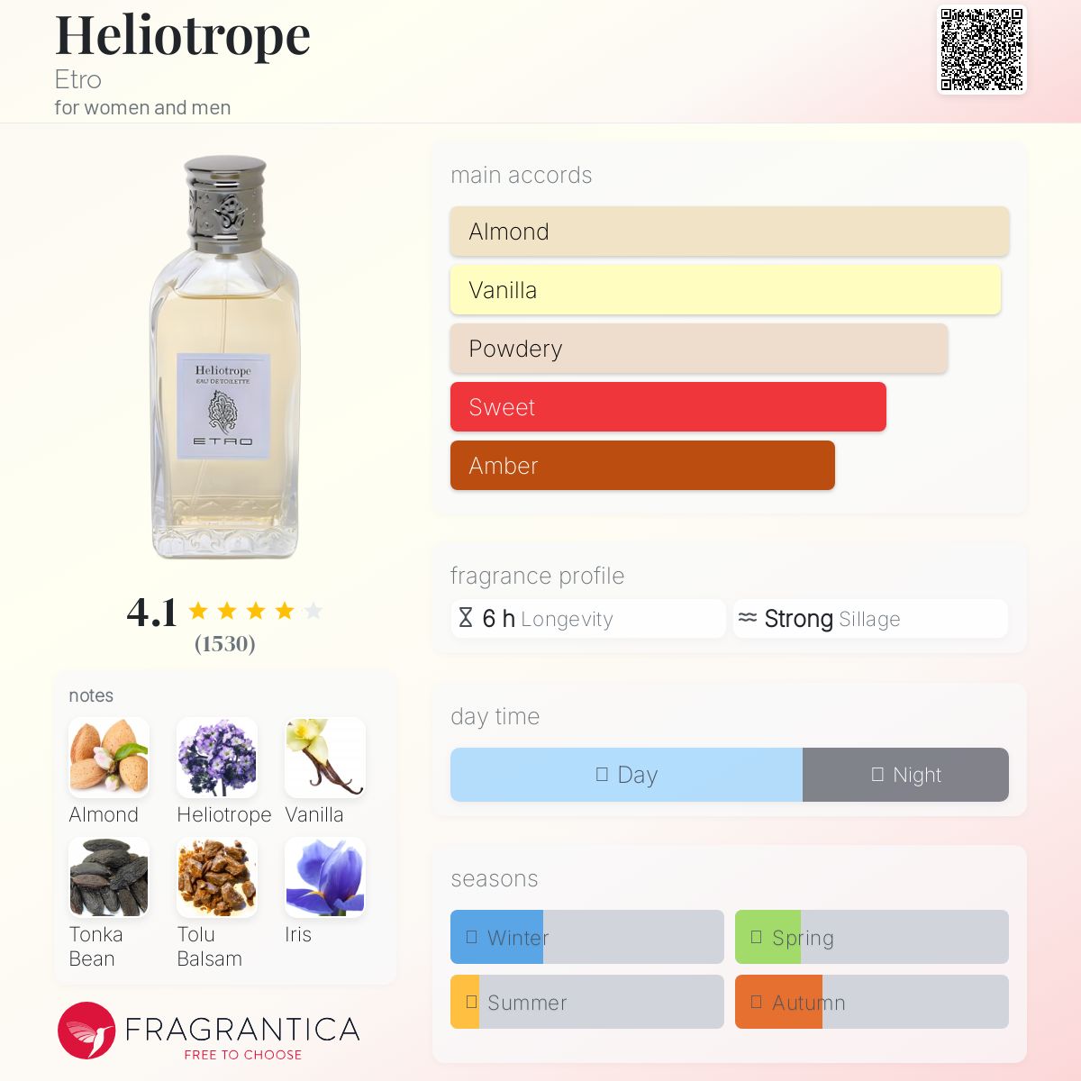 ETRO Heliotrope Eau de Toilette シャワージェル付 HELIOTROPE | Eau de Toilette | ETRO