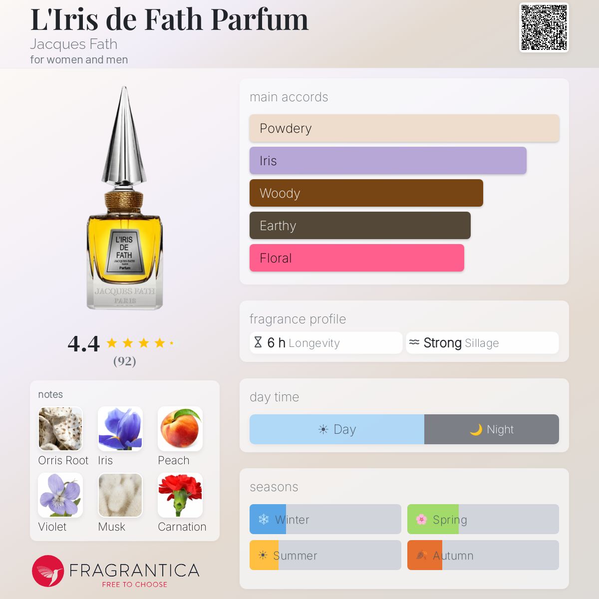 Fragrantica image 5