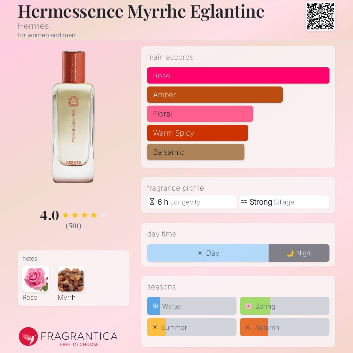 Fragrantica image 5