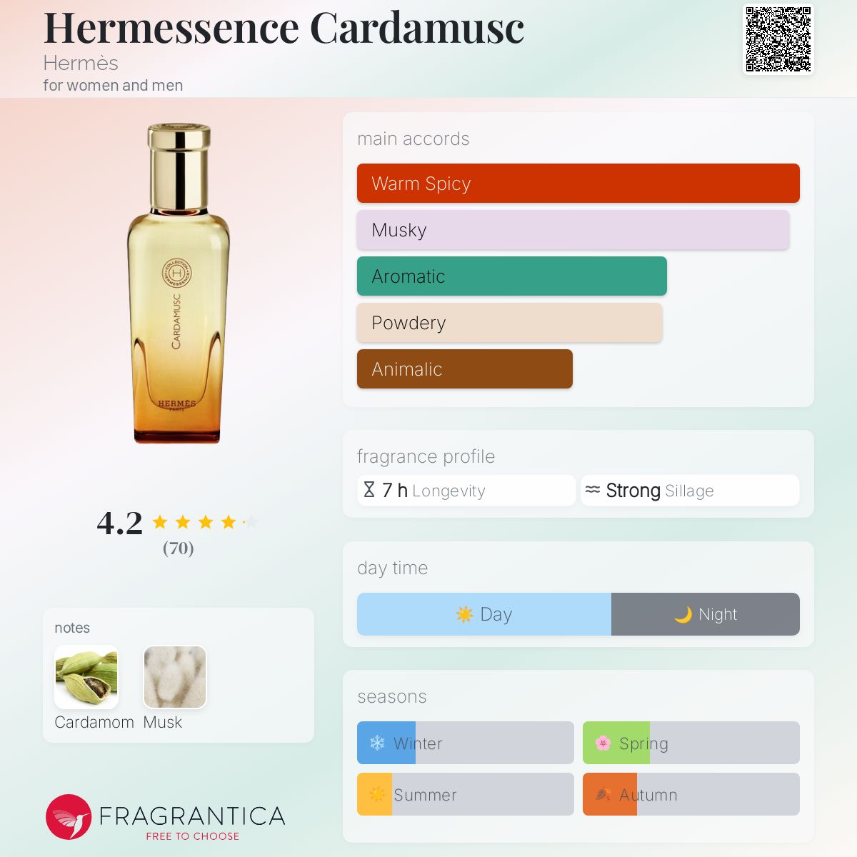 大人上品なおすすめコーデ Hermès Cardamusc Hermessence perfume women for fragrance a - 香水(ユニセックス)
