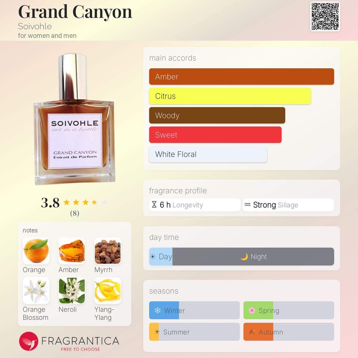 Fragrantica image 5