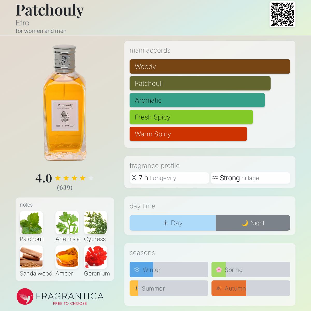 Profile card