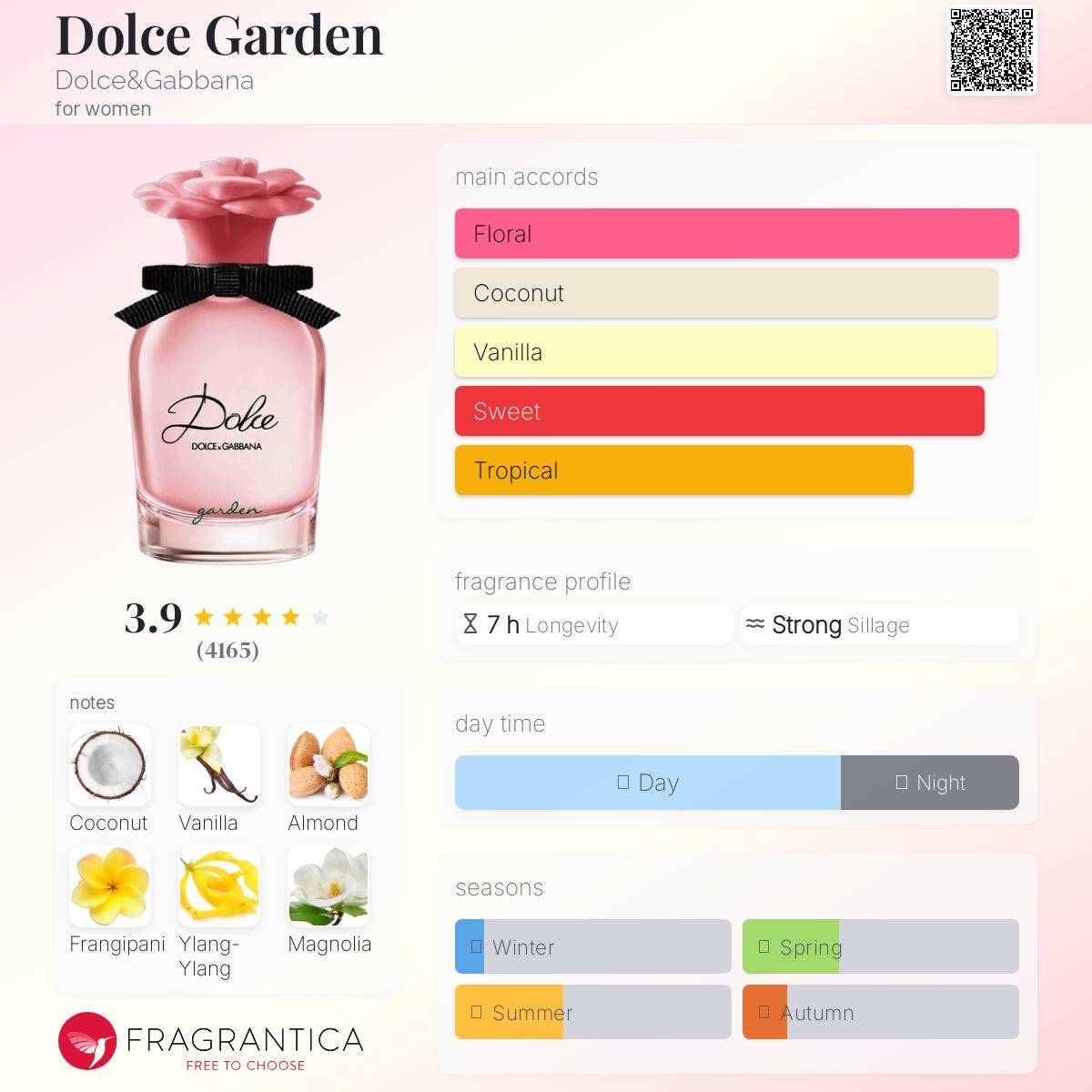 Dolce Garden Dolce&Gabbana perfume - a fragrance for