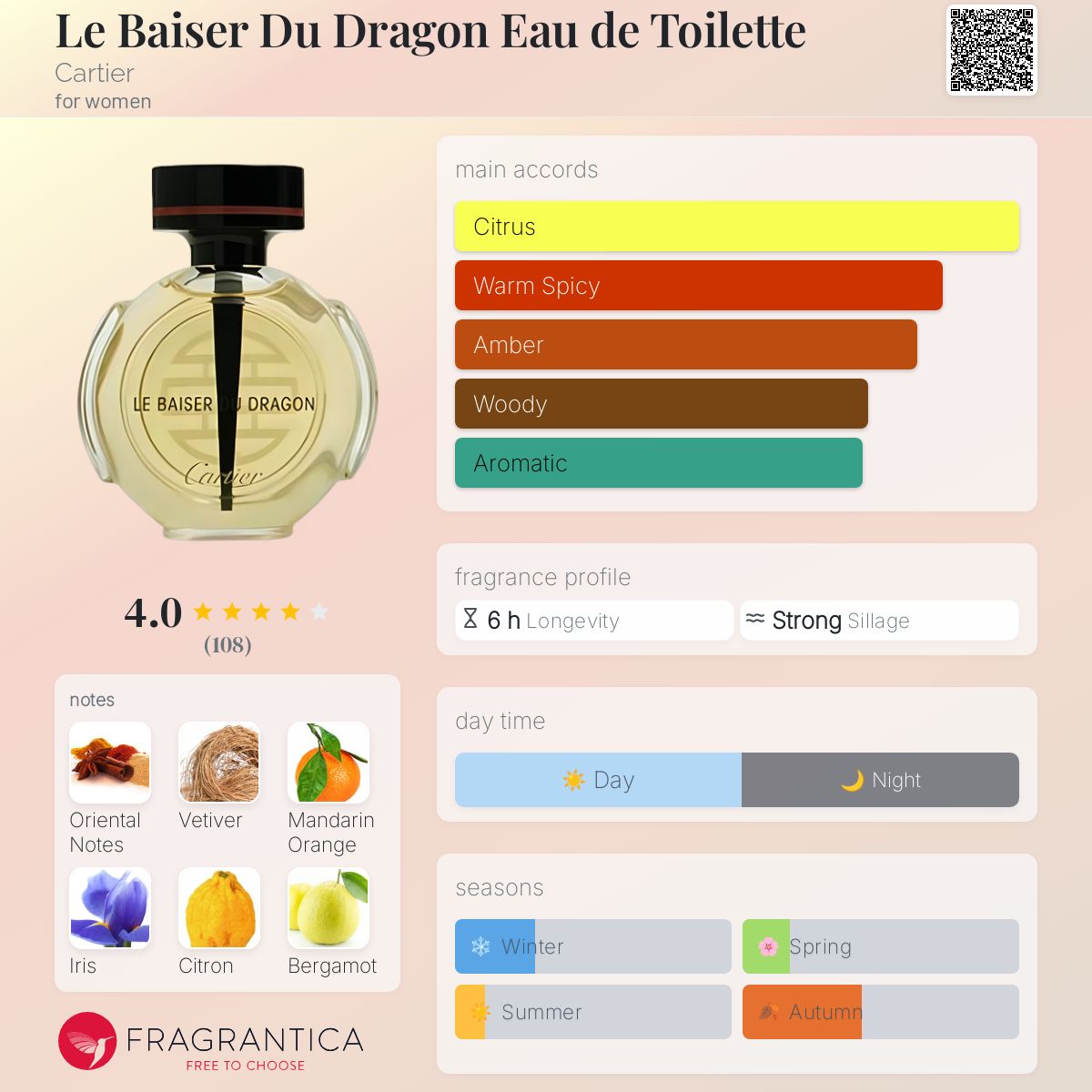 Le Baiser Du Dragon Eau de Toilette Cartier perfume - a fragrance