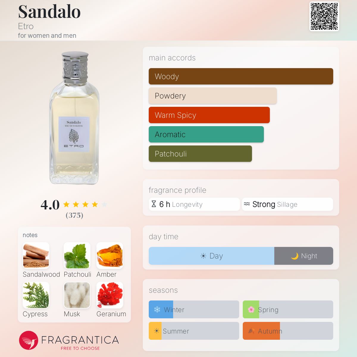 Fragrantica image 5