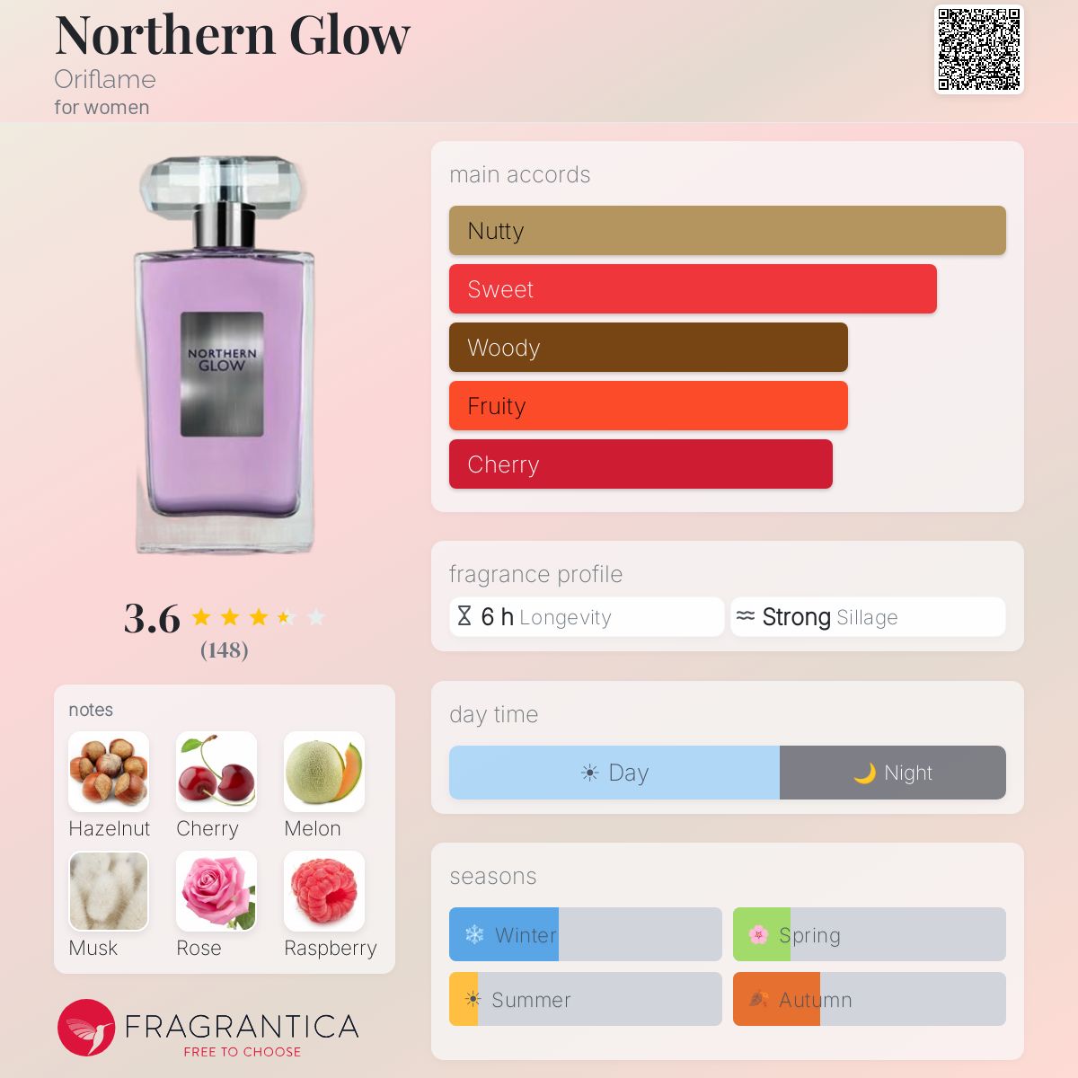 Fragrantica image 5