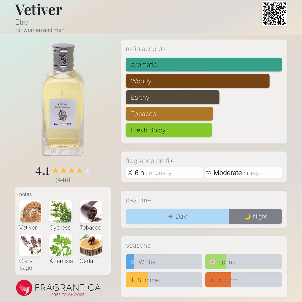 Profile card