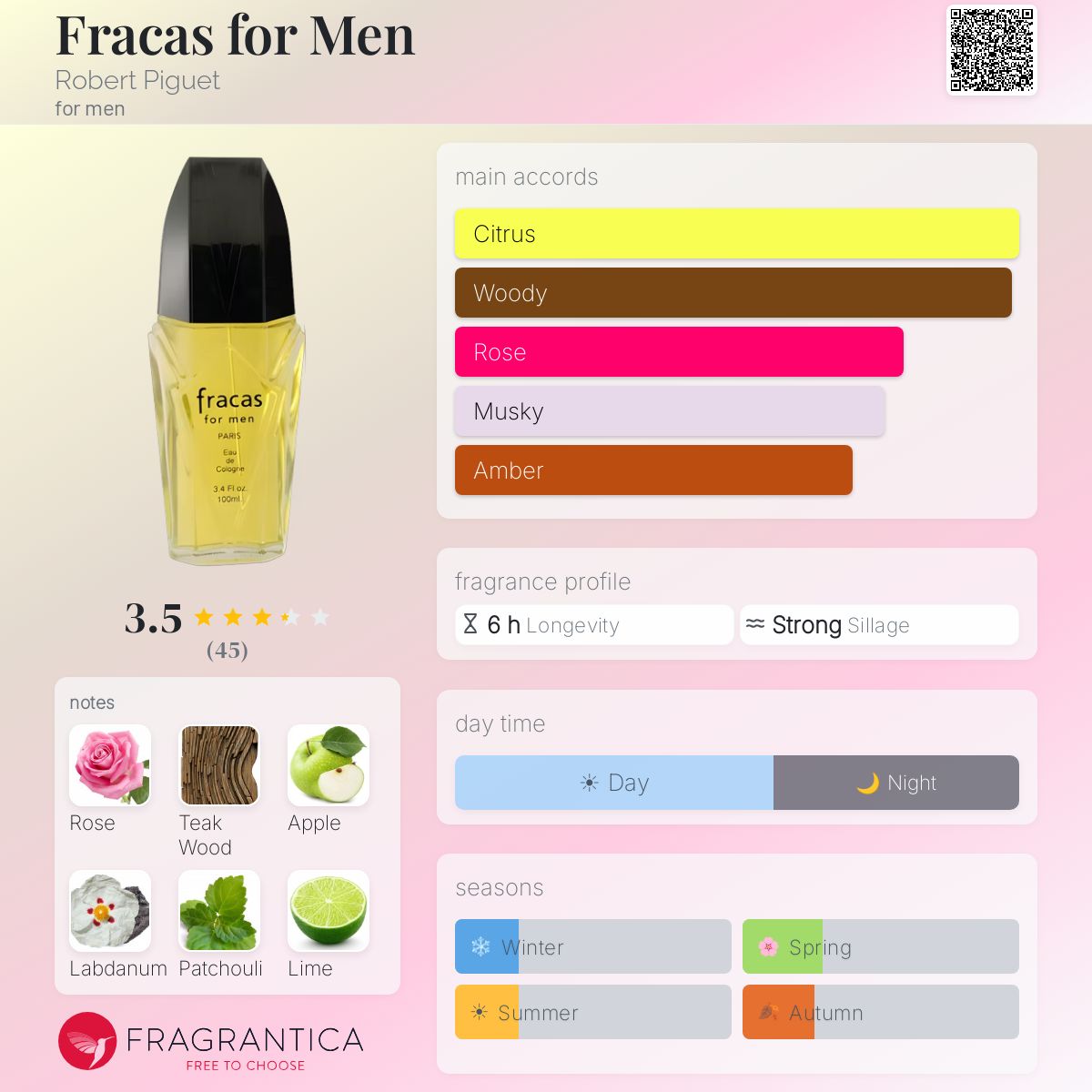 Fragrantica image 5