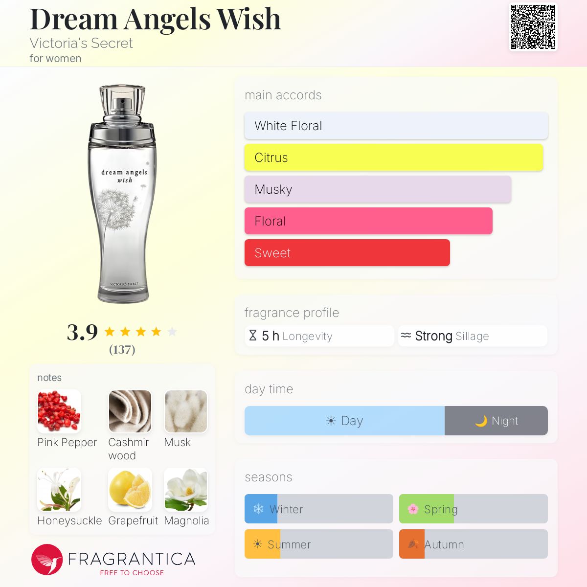 Profile card