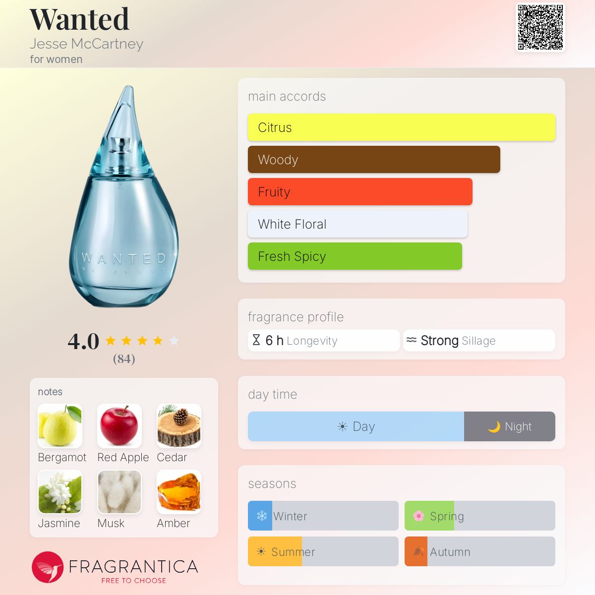 Fragrantica image 5