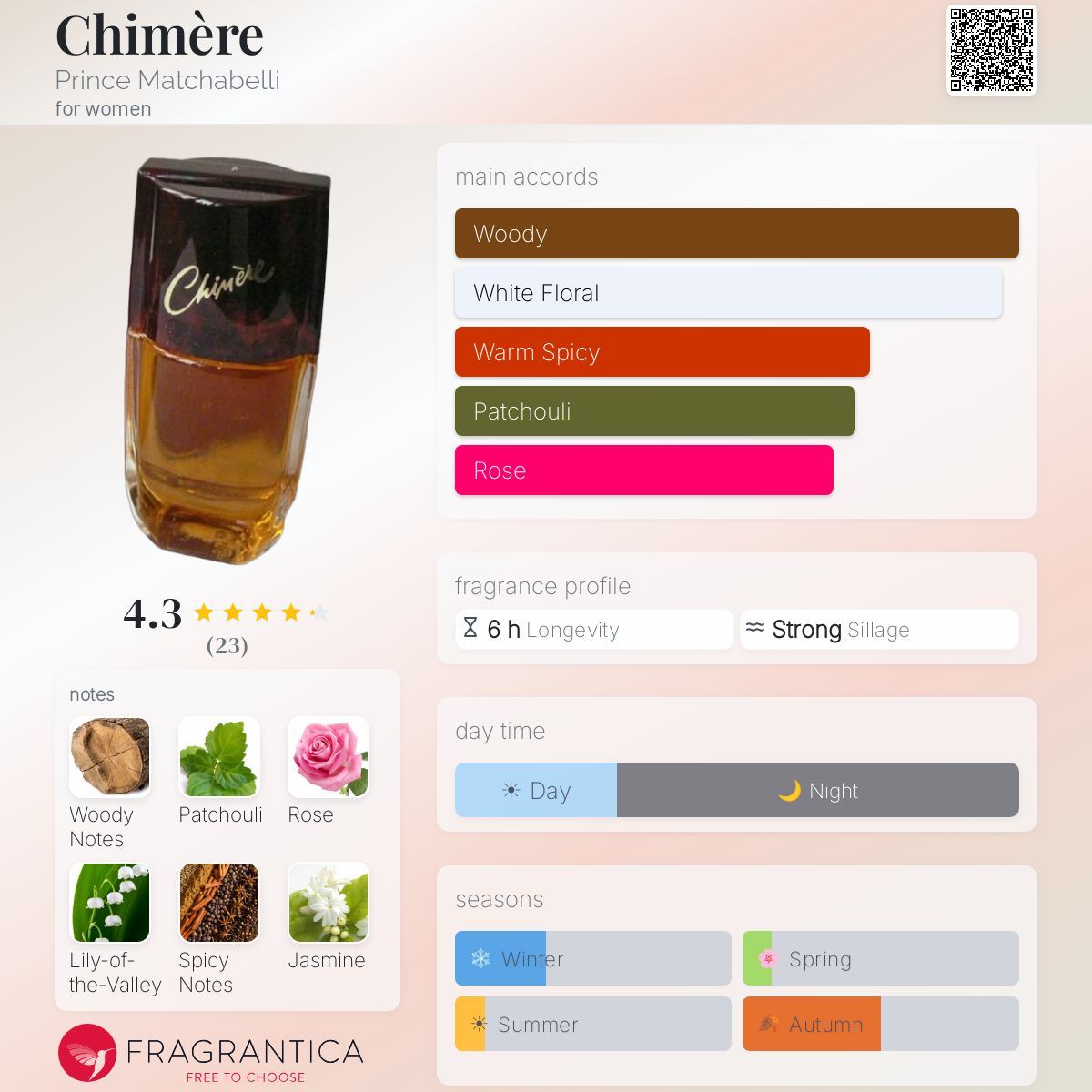 Fragrantica image 5