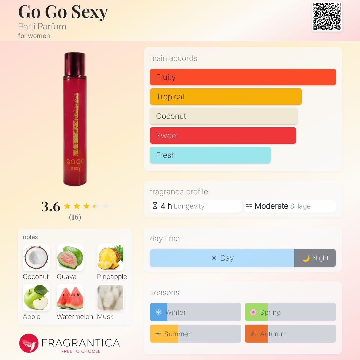 Fragrantica image 5