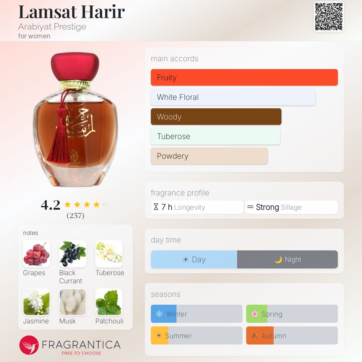 Profile card