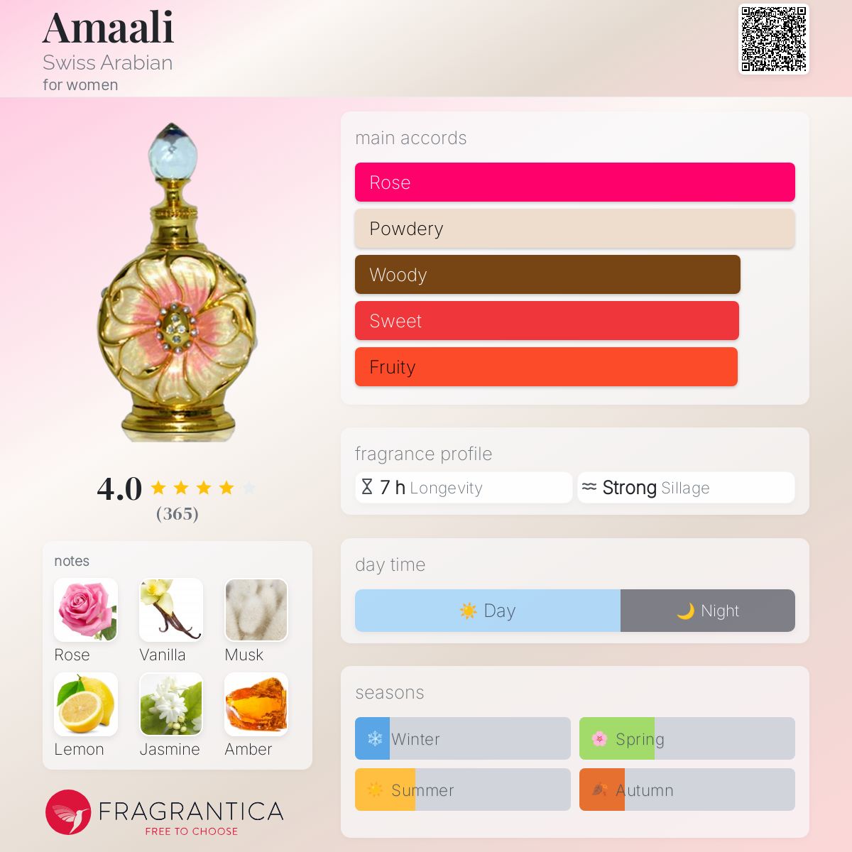 Amaali Swiss Arabian perfume a fragrance for women
