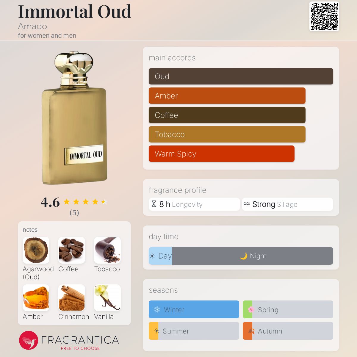 Fragrantica image 5