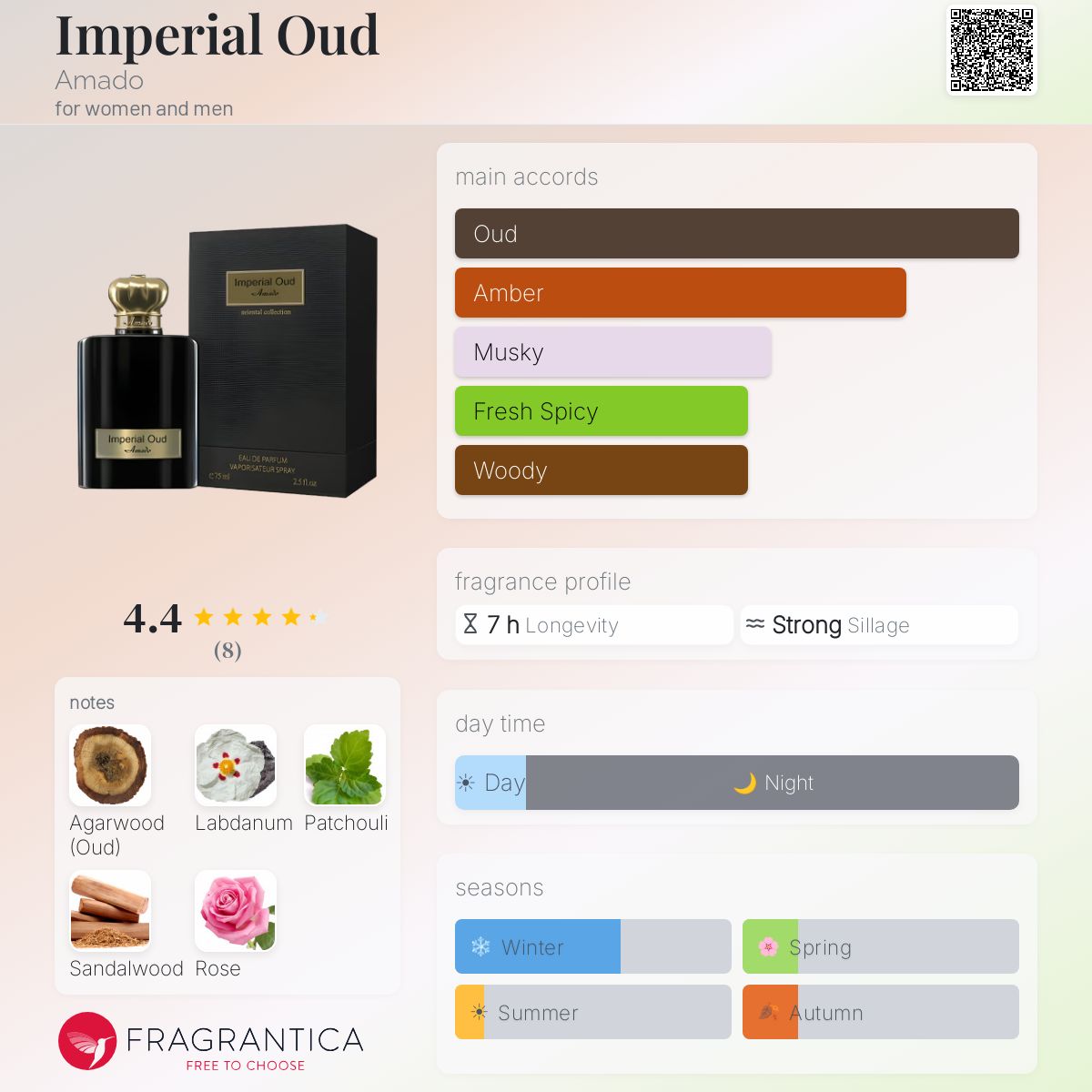 Fragrantica image 5