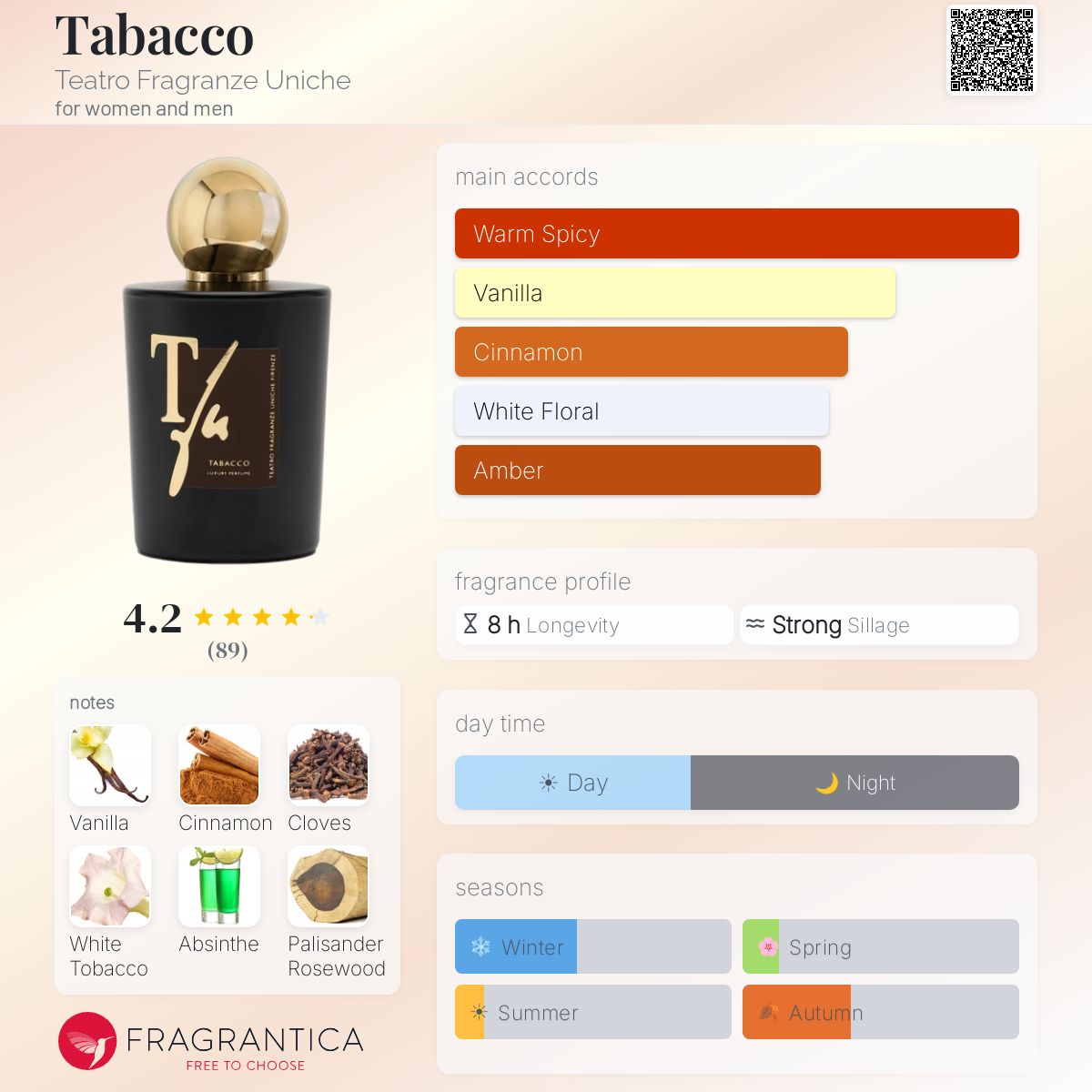 teatro tobacco Tabacco Teatro Fragranze Uniche perfume