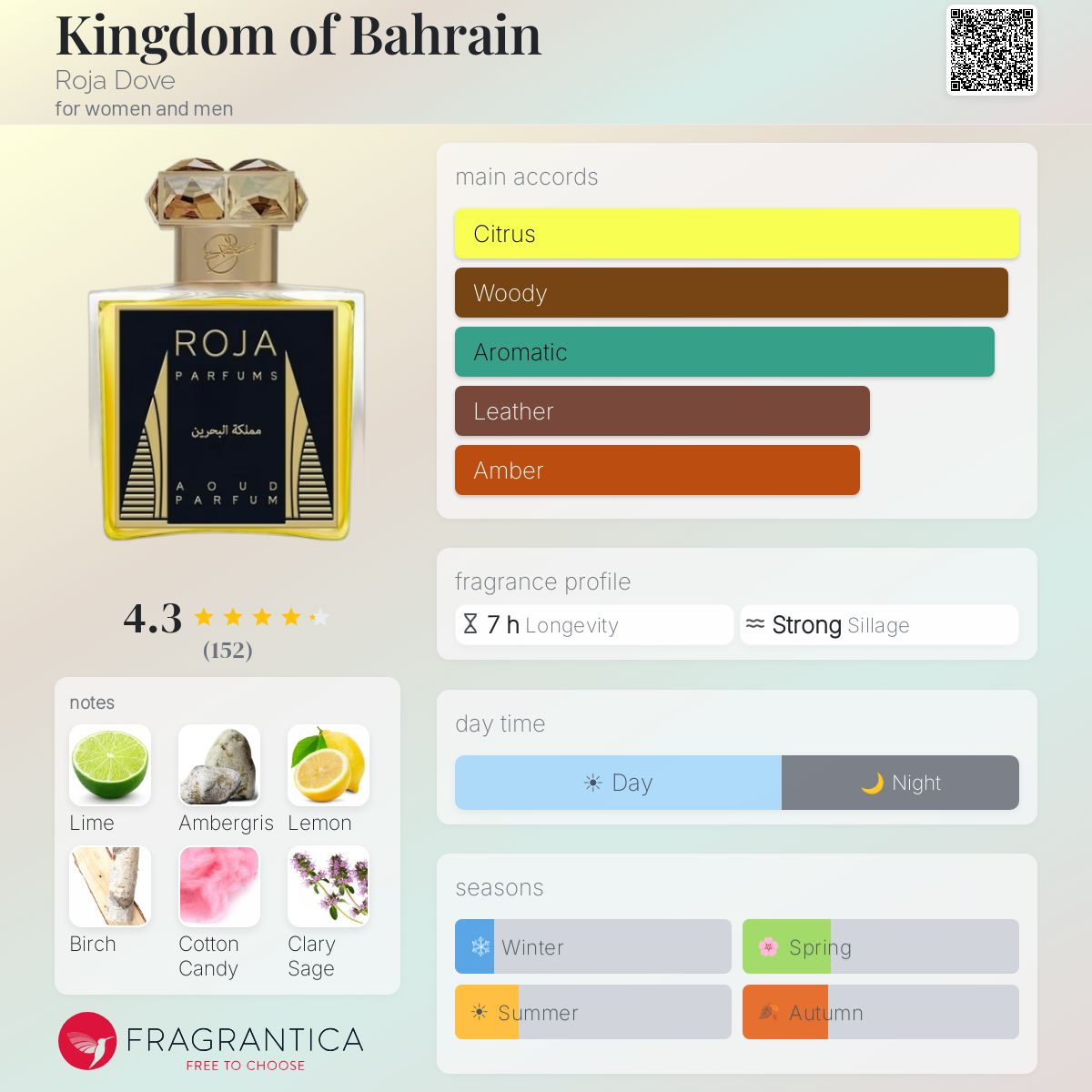 Fragrantica image 5