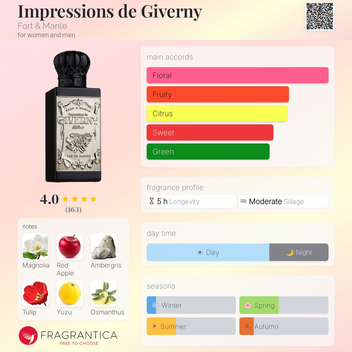 Fragrantica image 5