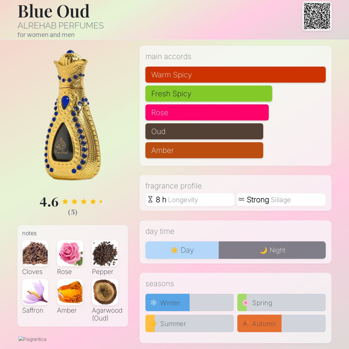 Blue Oud Al-Rehab perfume a fragrance for women and men 2017