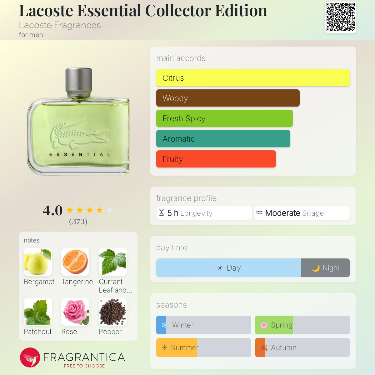 Fragrantica image 5