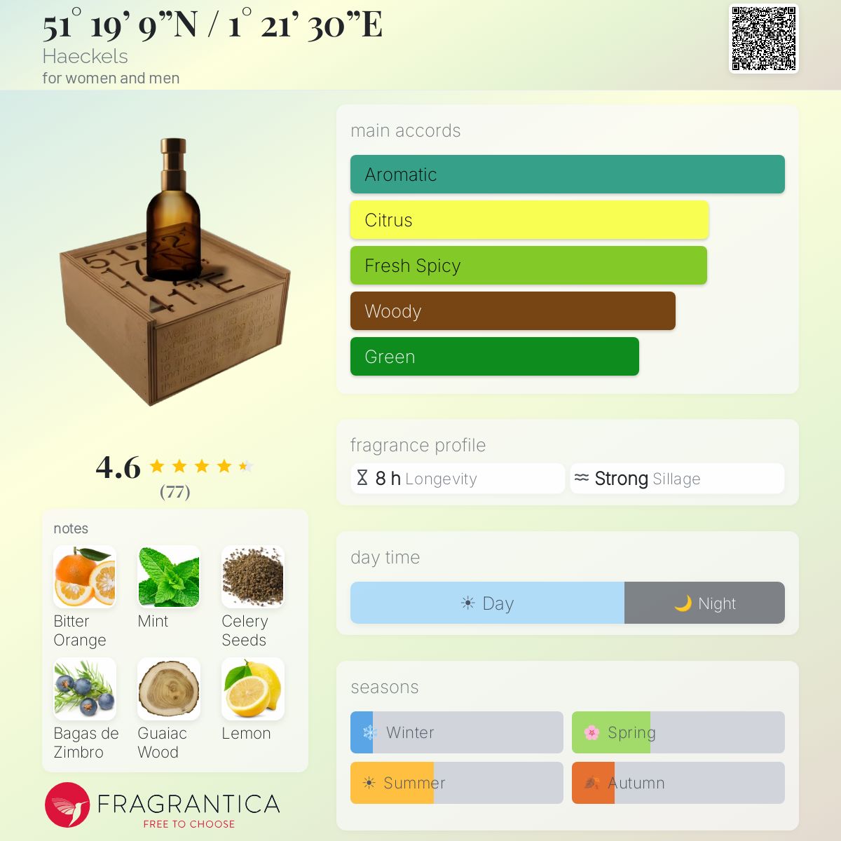 Fragrantica image 5
