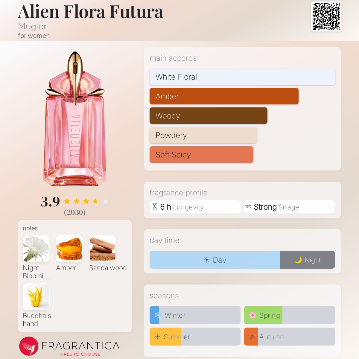 Fragrantica image 5