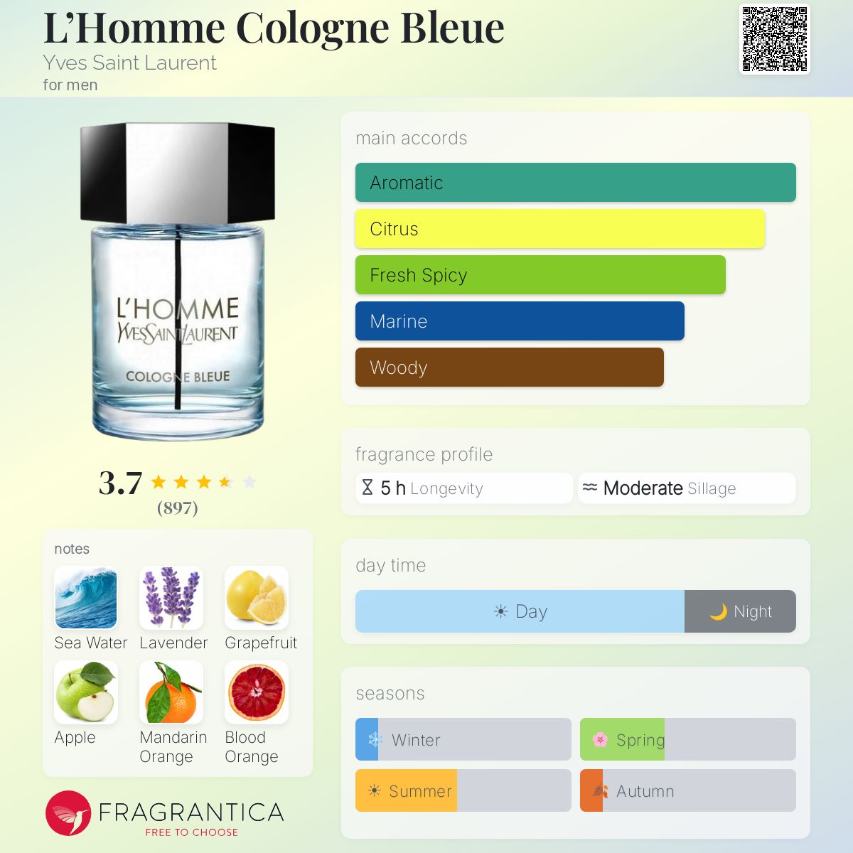 Fragrantica image 5