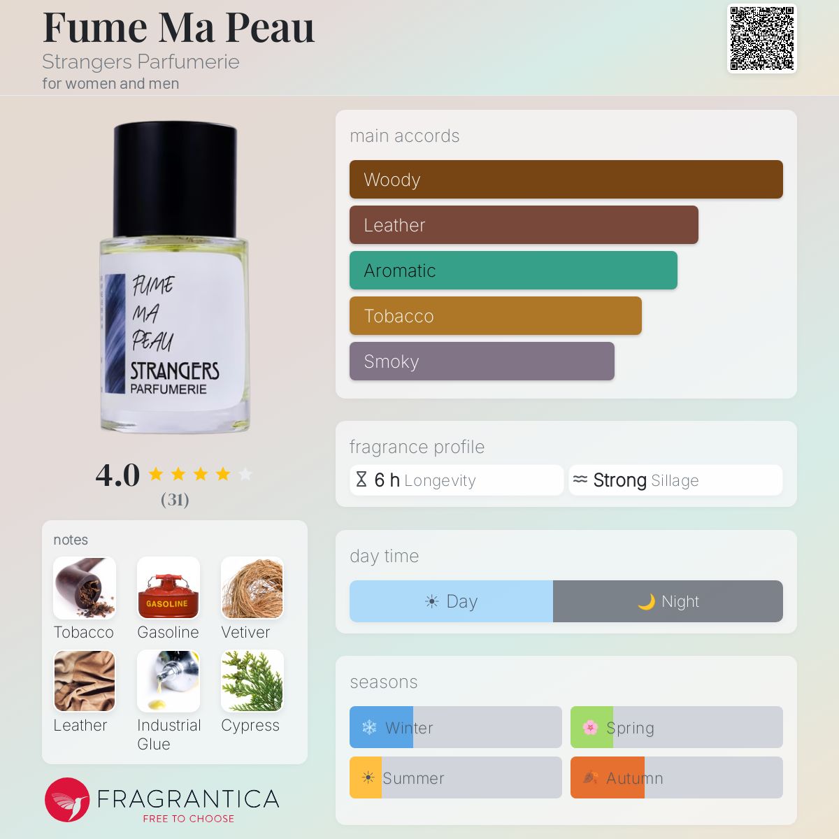 Fragrantica image 5