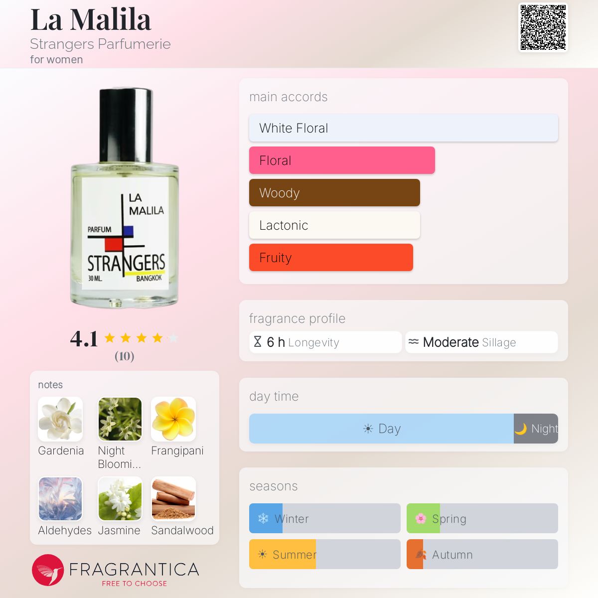 Fragrantica image 5