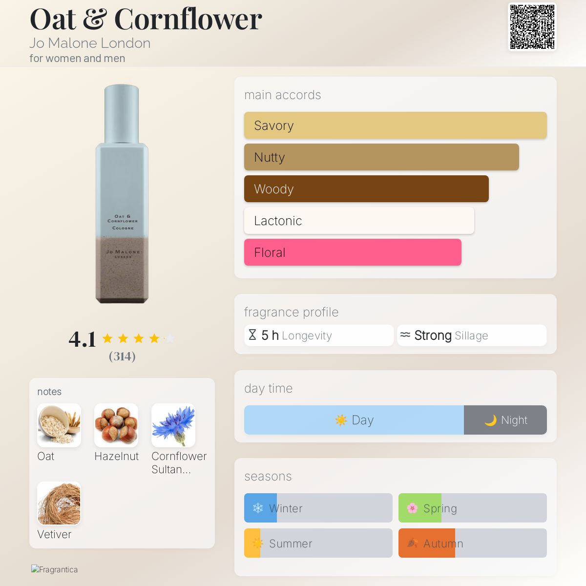 Oat & Cornflower Jo Malone London perfume - a fragrance for women