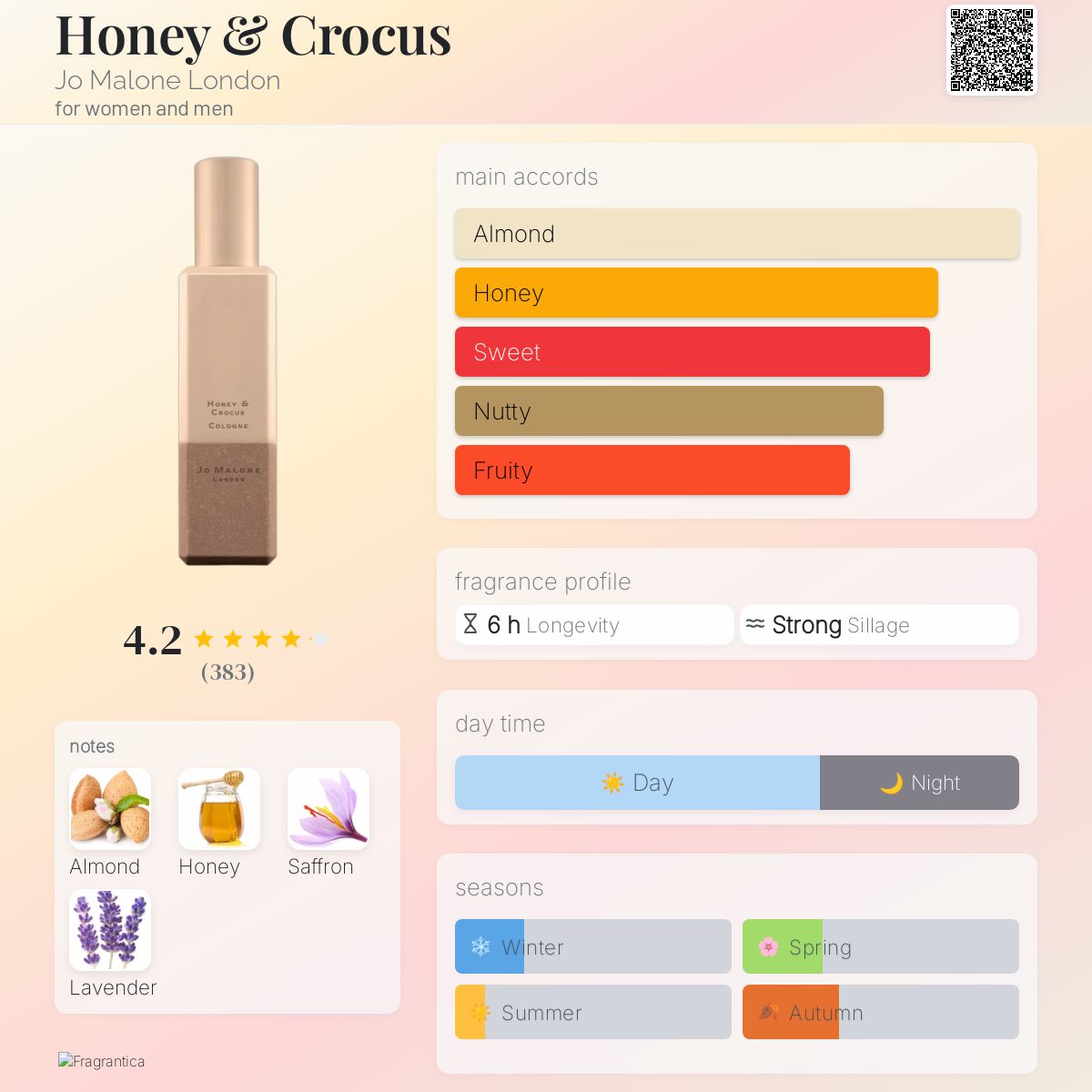 Honey & Crocus Jo Malone London perfume - a fragrance for women