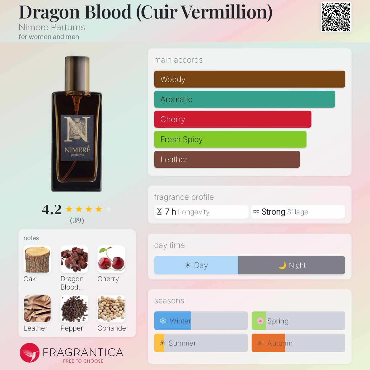 Profile card