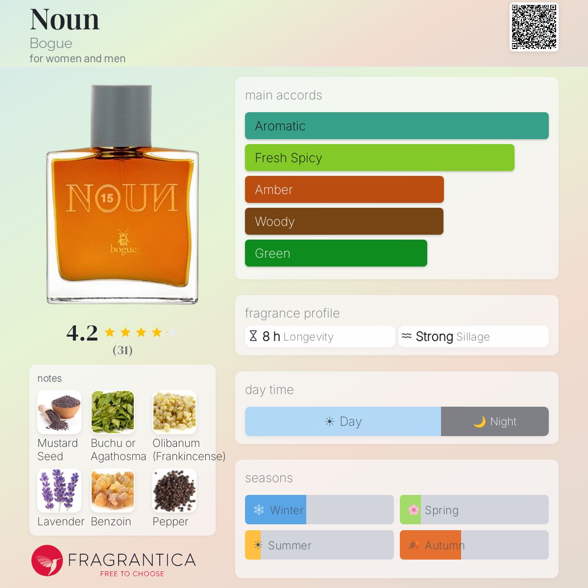 Fragrantica image 5
