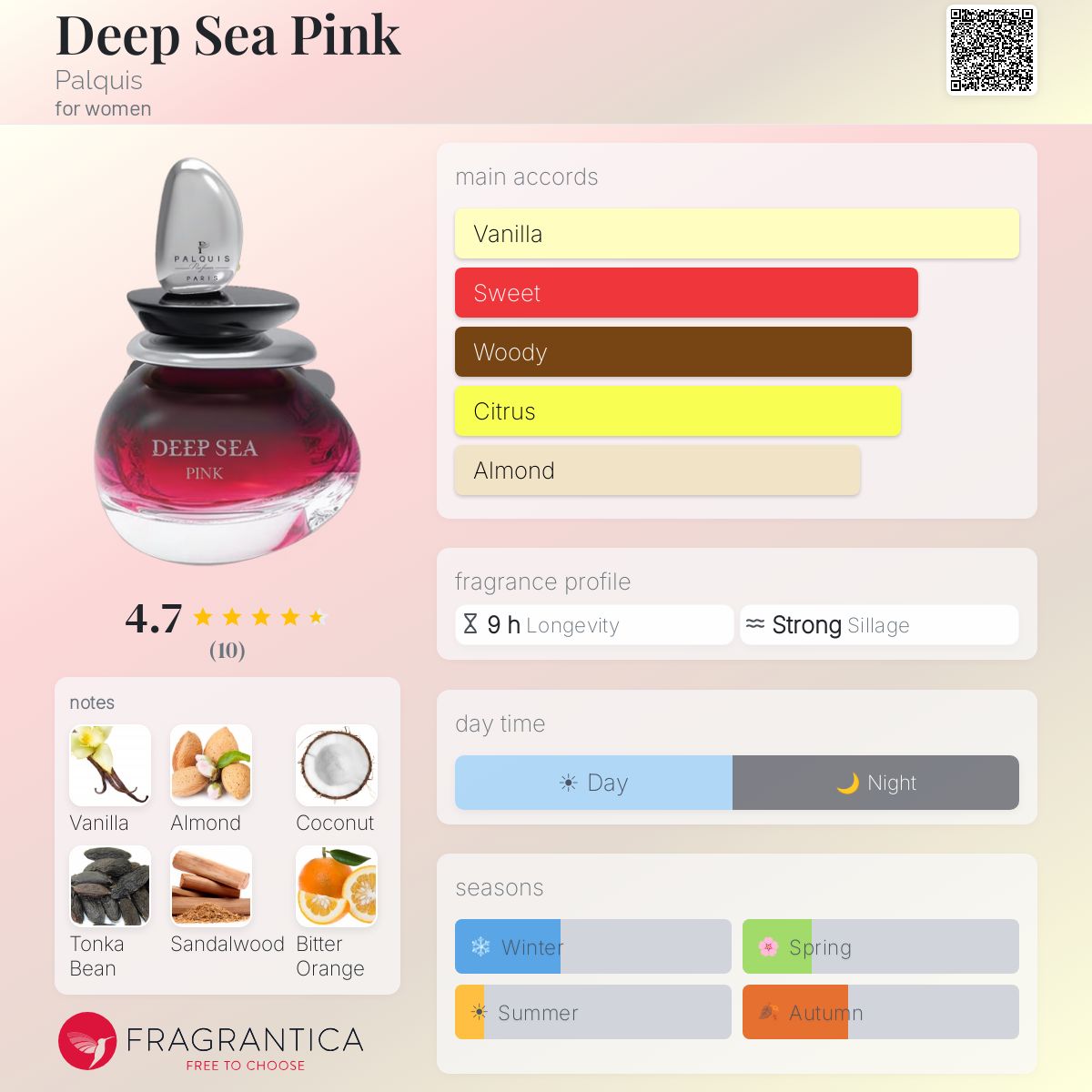 Fragrantica image 5