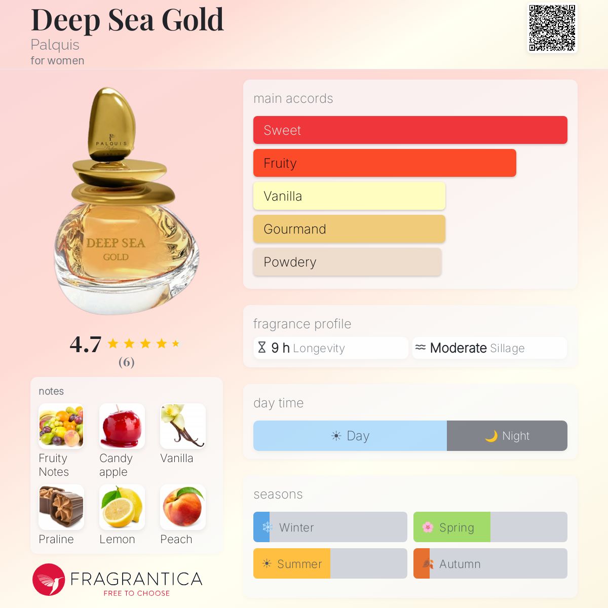Fragrantica image 5