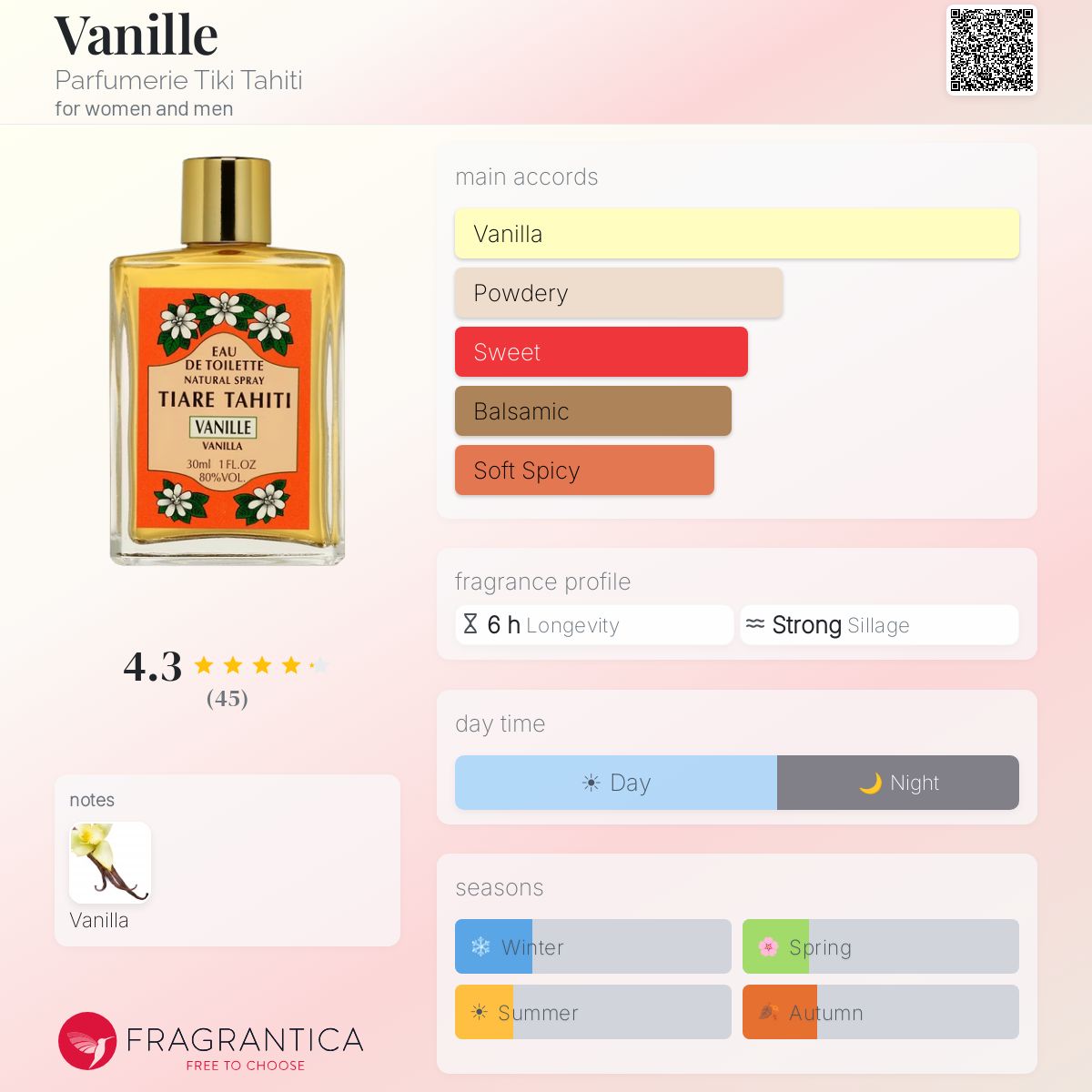 Fragrantica image 5